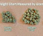 Weed Measurements
